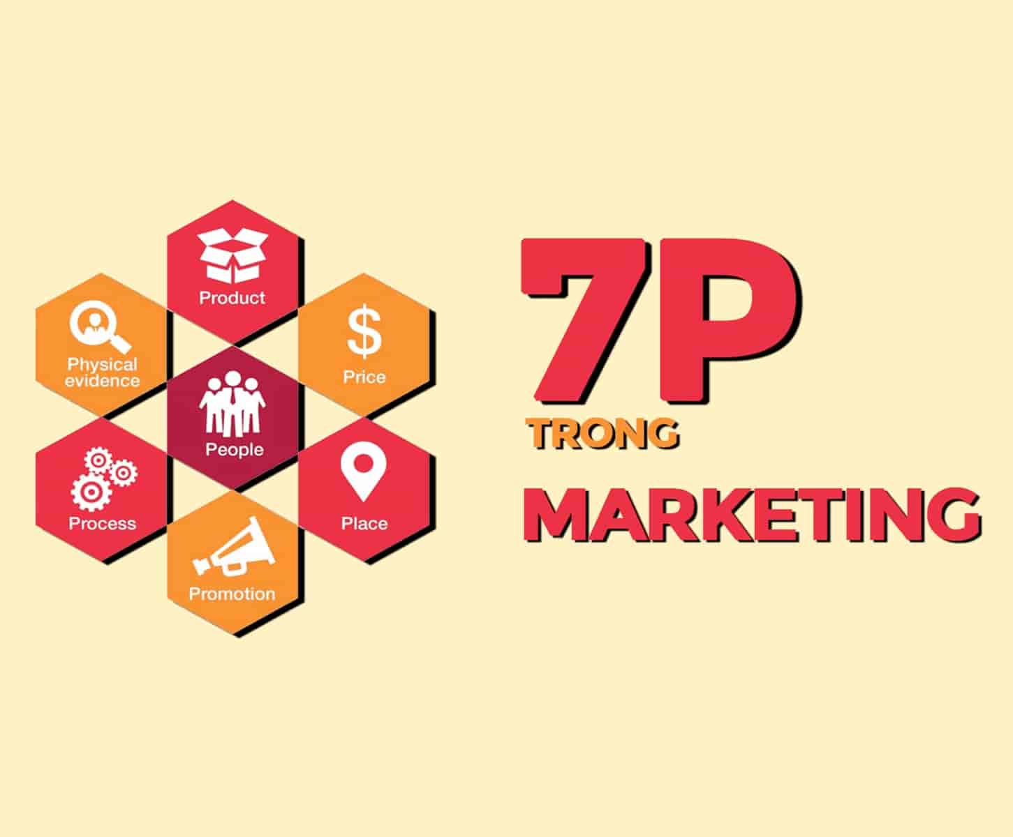 7P Trong Marketing Mix là gì? Ứng dụng Mô hình Marketing Mix 7P 2020