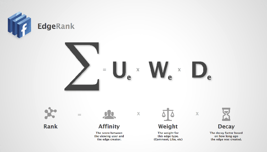 thuat-toan-edge-rank